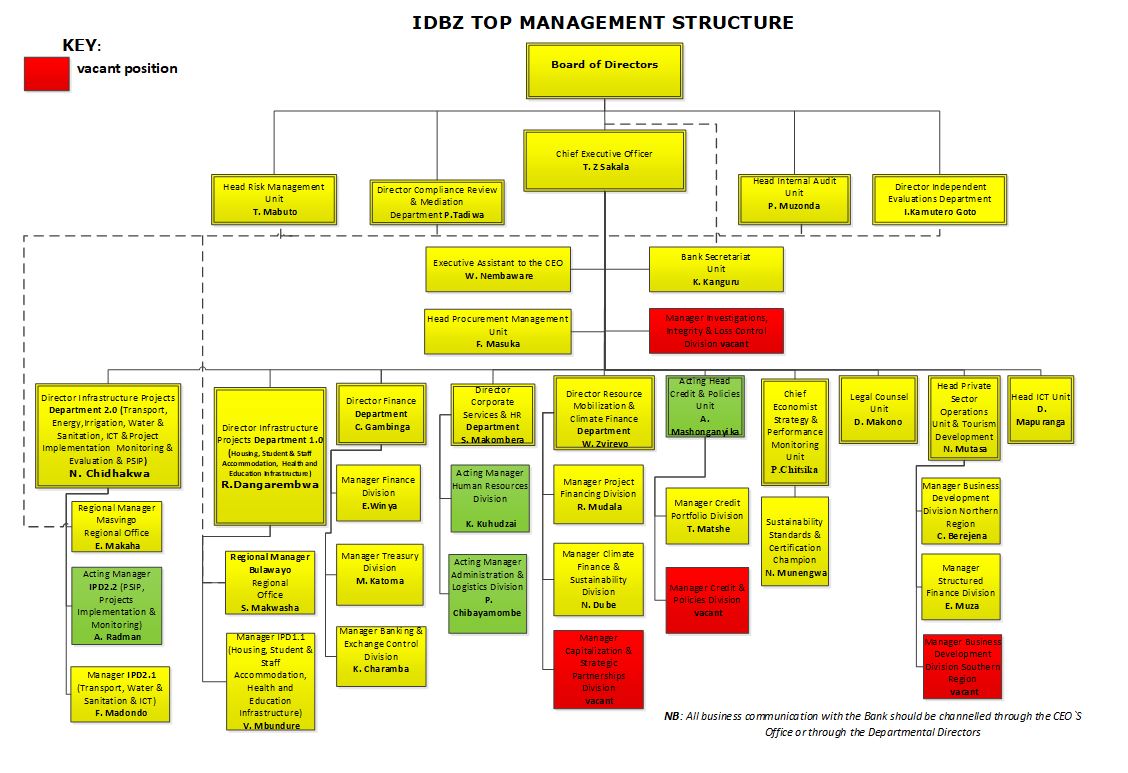 organisational structure